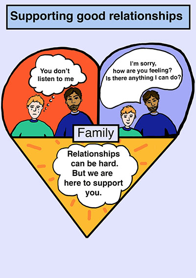 Relationships and families